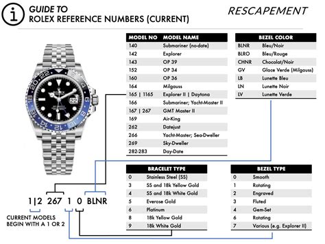 rolex daydate model reference numbers|rolex datejust models and years.